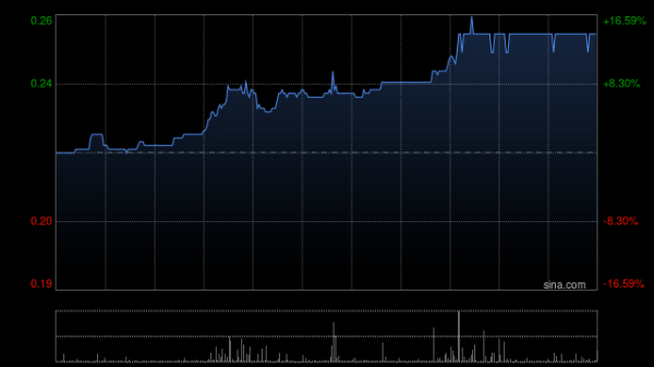 浩源配资 希教国际控股：合共4.45亿股供股股份获有效接纳