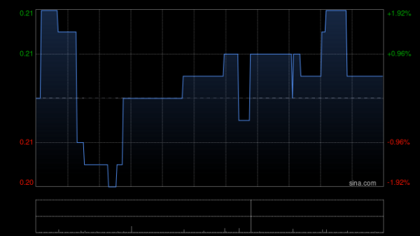 保宇配资 英皇国际附属拟9000万港元出售澳门物业